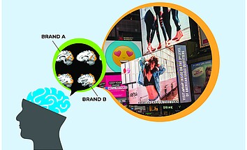 Identifying strong brands in the brain
